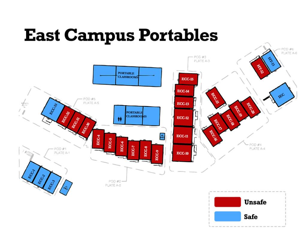 East Campus portables considered unsafe