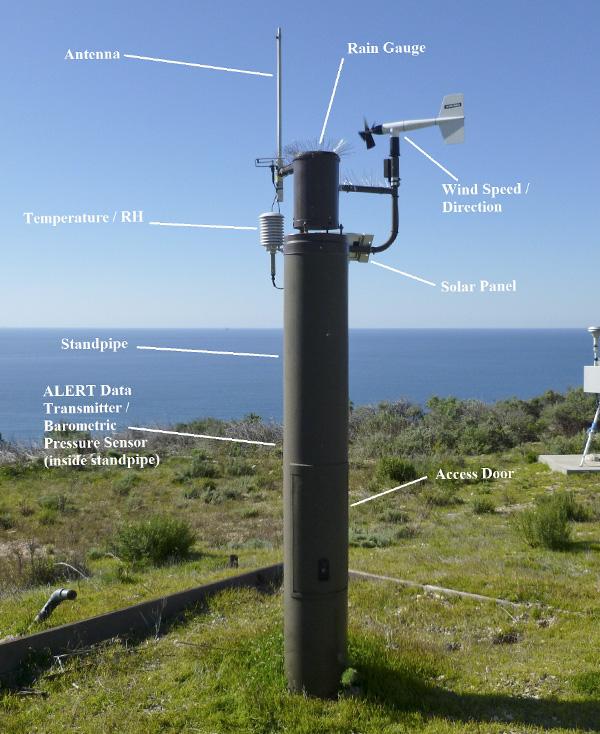 weather station channel