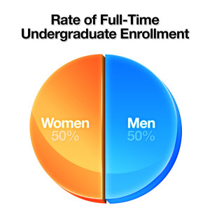 AM_SchoolPieChart