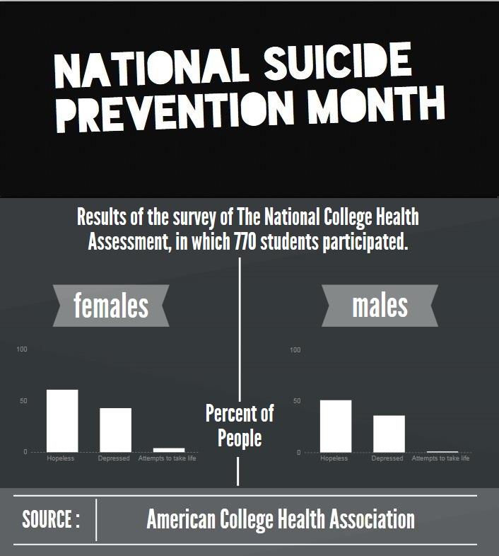 Informational Graphic