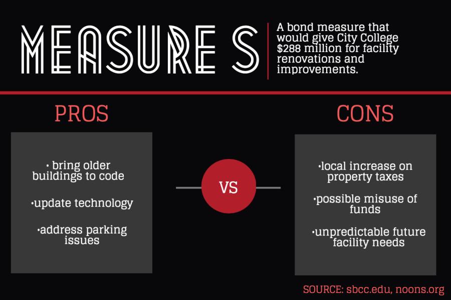 Informational+Graphic