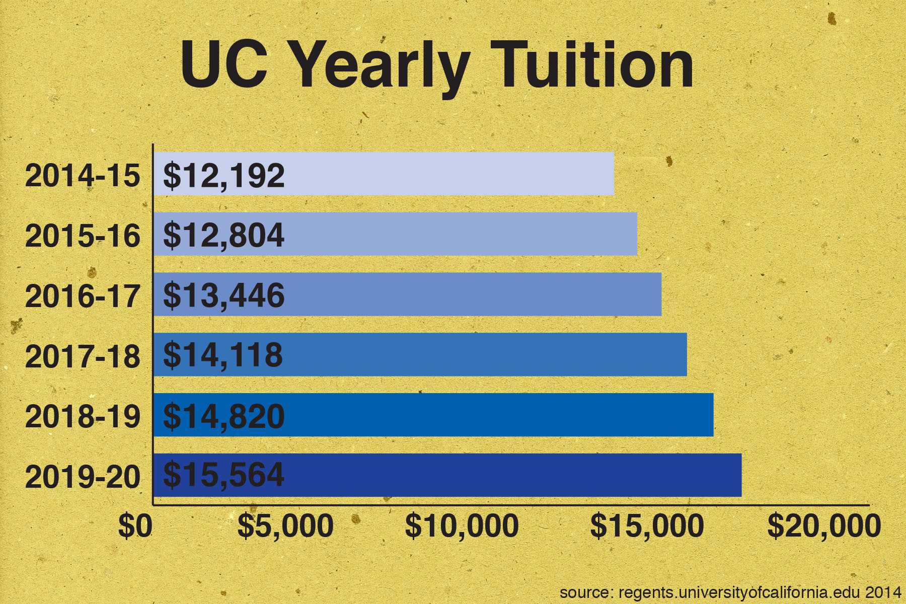 Transfer Students To See Tuition Hike For University Of California transfer-students-to-see-tuition-hike-for-university-of-california
