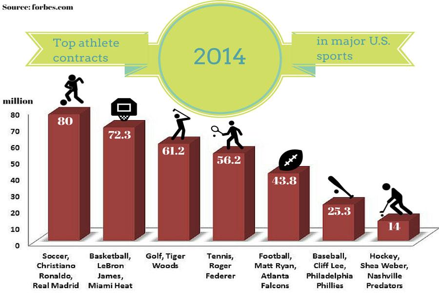 Informational Graphic