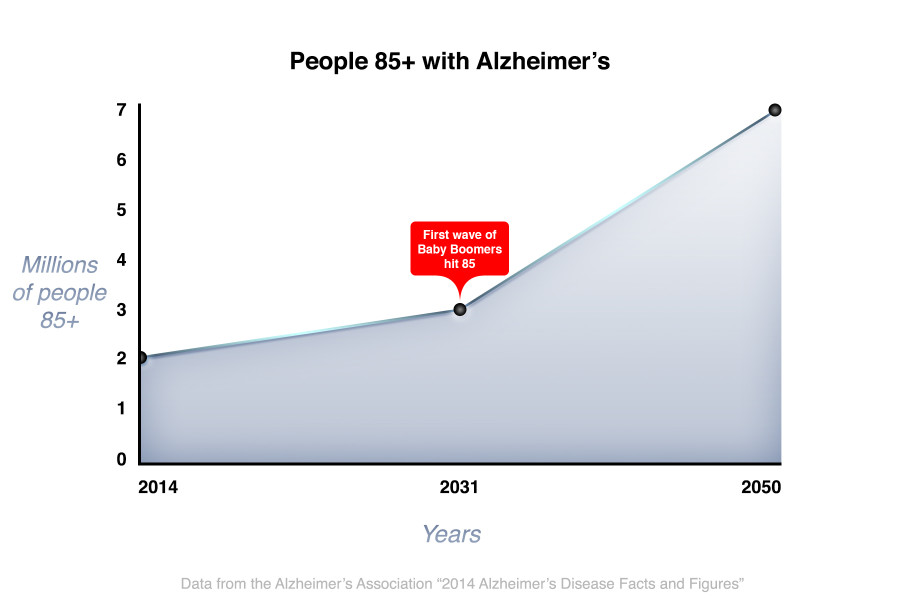 City+College+memory+program+to+fill+new+dementia+care+demand