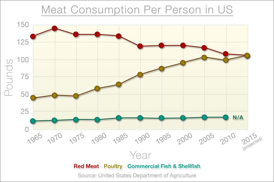 Informational Graphic