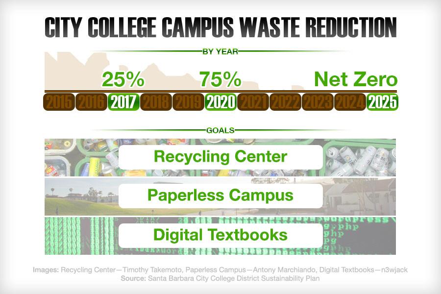 Informational Graphic