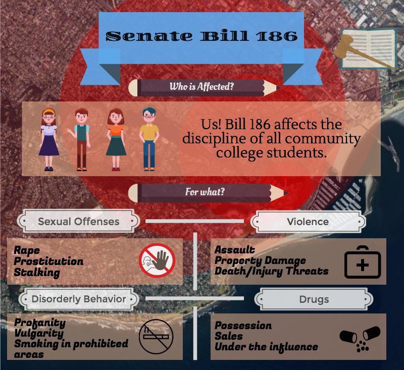 Informational Graphic