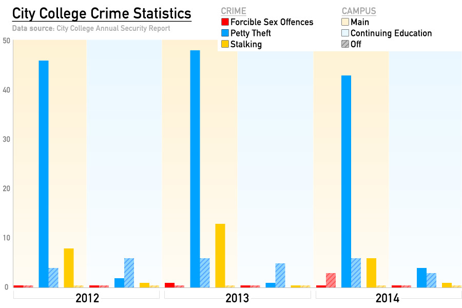 Informational+Graphic