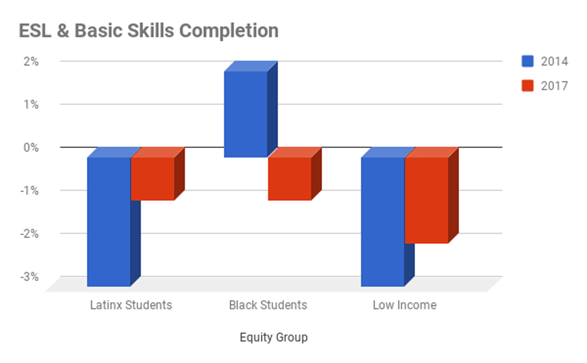 Executive Summary Chart