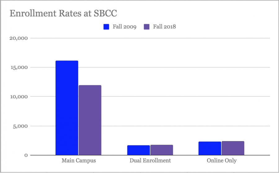 Source%3A+Five+year+fiscal+projection+from+the+Board+of+Trustees