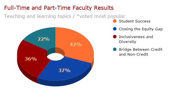 SBCC annual needs survey