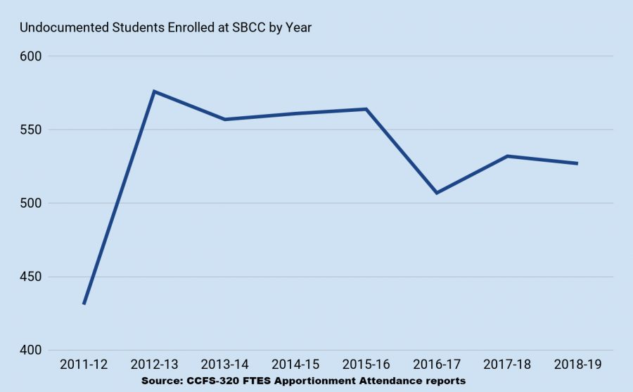 Sbcc Math Chart