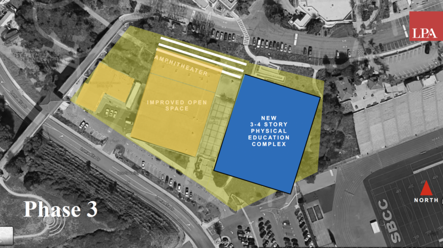 Preliminary diagram of the new Physical Education Building Project. Courtesy of LPA Inc.