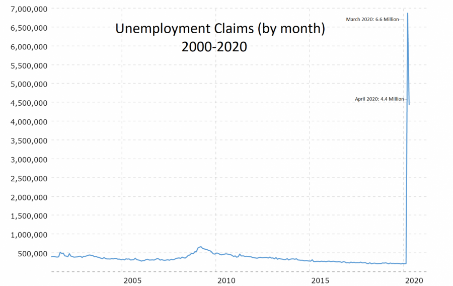 Macrotrends.net