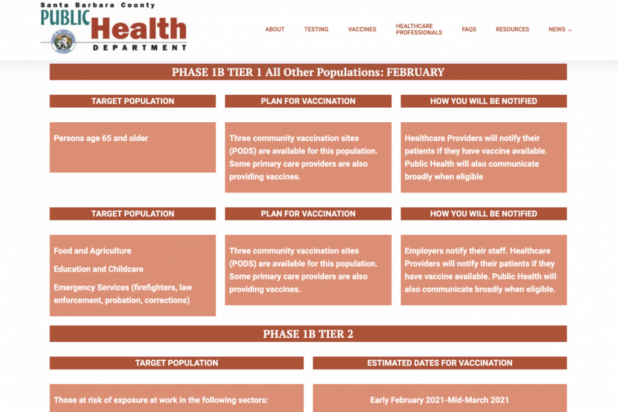 Screen grab of the Santa Barbara County Public Health Department website, showing next target population in the three-phase, tiered system of COVID-19 vaccine distribution. City College employees are are among the next groups expected to receive vaccinations when they are available.