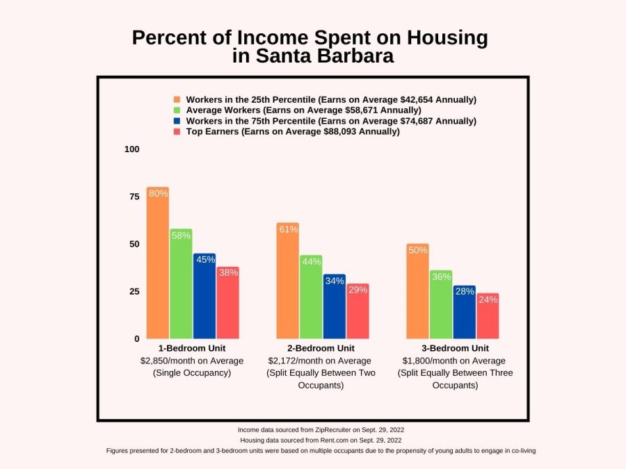 How+rezoning+State+Street+can+offer+more+housing+for+students