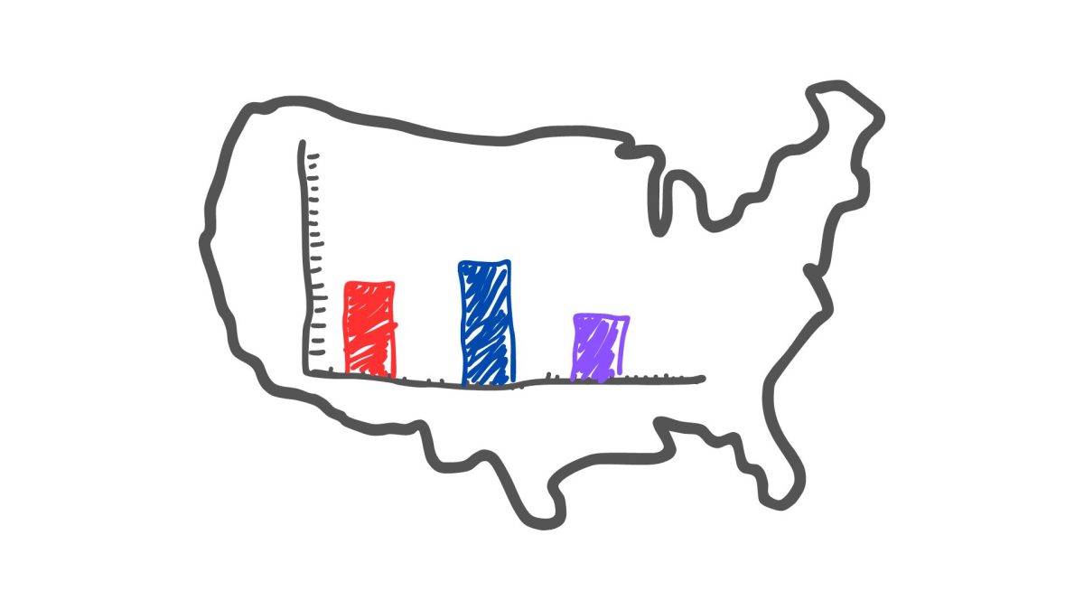 The United States have the upcoming 2024 elections in front of them, and voters have yet to declare a clear popular candidate. Created on Canva on Nov. 20. 