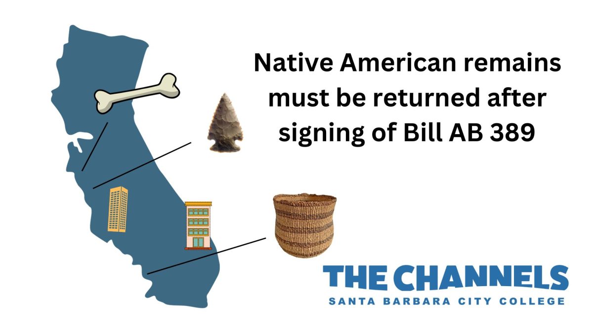After the signing of Bill AB 389, California State Universities must report and return Native American remains and cultural artifacts to their respective tribes. This infographic shows different schools holding artifacts, created on Canva. 