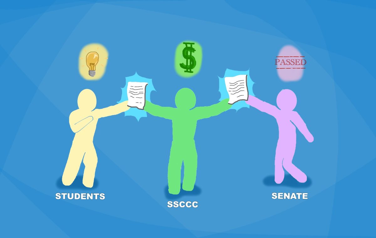 The SSCCC supports student resolutions through lobbying and bringing them before government agencies to be passed as bills. Illustration by Jack Connell. 